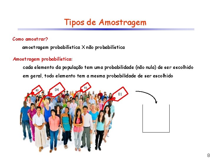 Tipos de Amostragem Como amostrar? amostragem probabilística X não probabilística Amostragem probabilística: cada elemento