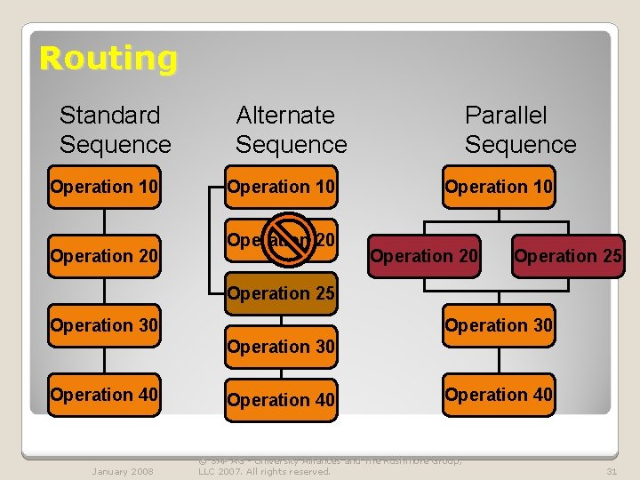 Routing Standard Sequence Operation 10 Operation 20 Alternate Sequence Operation 10 Operation 20 Parallel