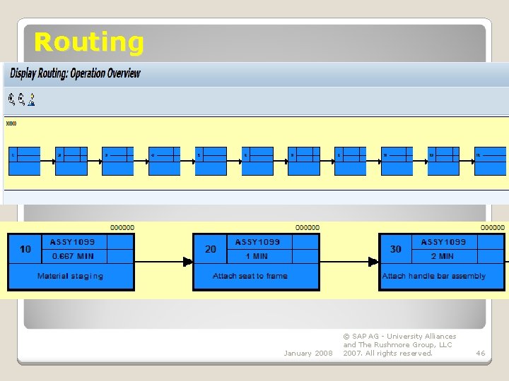 Routing January 2008 © SAP AG - University Alliances and The Rushmore Group, LLC