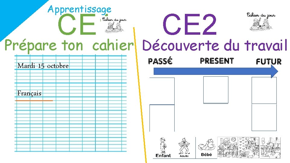 Apprentissage CE 1 CE 2 Prépare ton cahier Découverte du travail Mardi 15 octobre