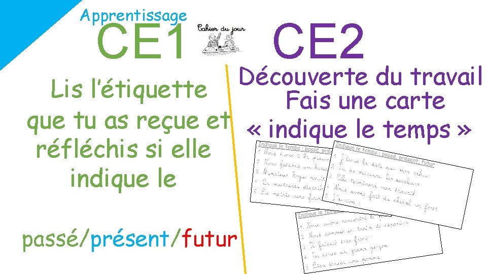 Apprentissage CE 1 CE 2 Découverte du travail Lis l’étiquette Fais une carte que