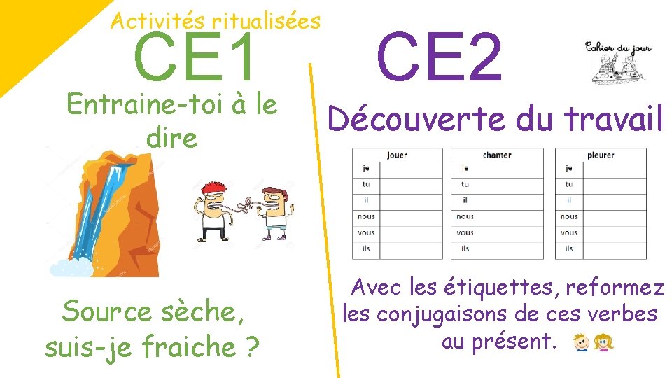 Activités ritualisées CE 1 Entraine-toi à le dire Source sèche, suis-je fraiche ? CE