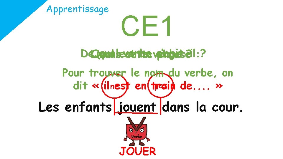 Apprentissage CE 1 De. Lisons quel est verbe s’agit-il Quel le verbe cette phrase?