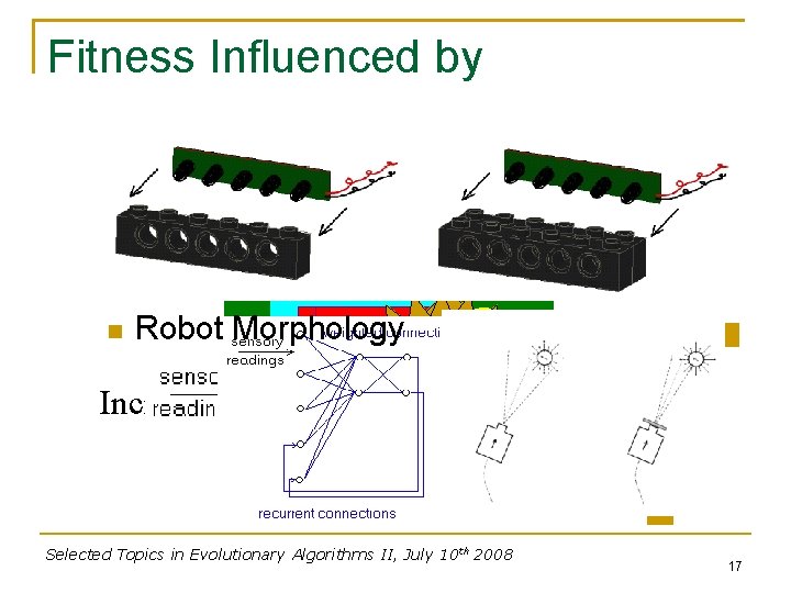 Fitness Influenced by Environment difficulty Task difficulty Robot’s abilities (sensors, actuators) Controller abilities Robot