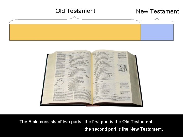 Old Testament New Testament The Bible consists of two parts: the first part is