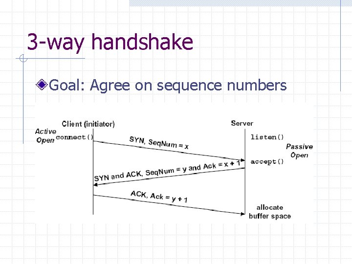 3 -way handshake Goal: Agree on sequence numbers 