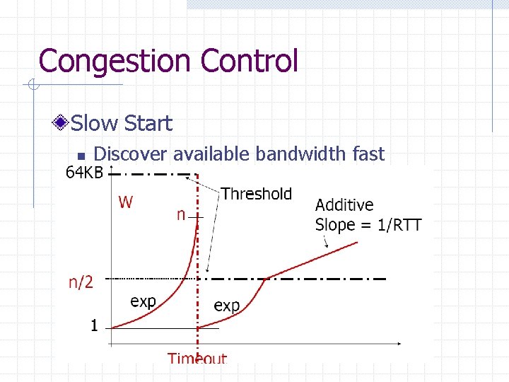 Congestion Control Slow Start n Discover available bandwidth fast 