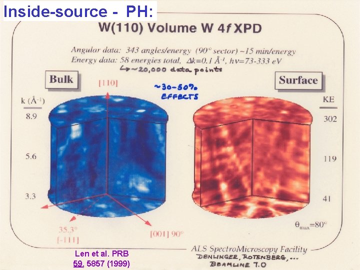 Inside-source - PH: Len et al. PRB 59, 5857 (1999) 