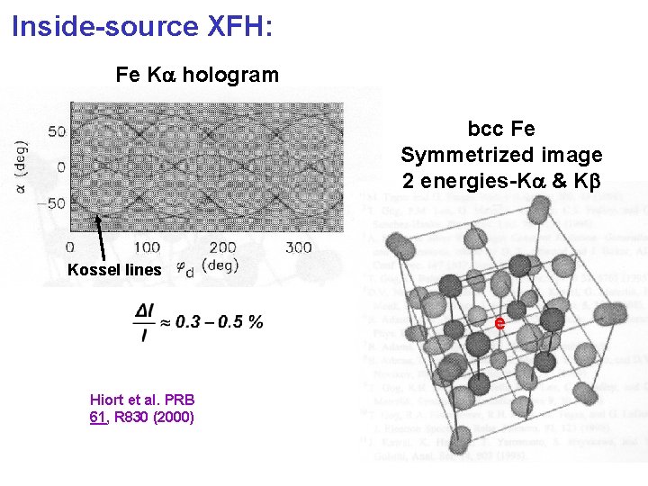 Inside-source XFH: Fe K hologram bcc Fe Symmetrized image 2 energies-K & K Kossel