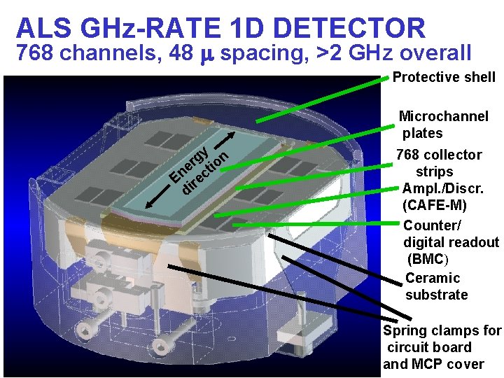 ALS GHz-RATE 1 D DETECTOR 768 channels, 48 spacing, >2 GHz overall Protective shell