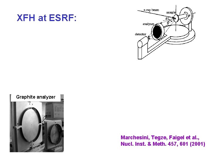 XFH at ESRF: Graphite analyzer Marchesini, Tegze, Faigel et al. , Nucl. Inst. &