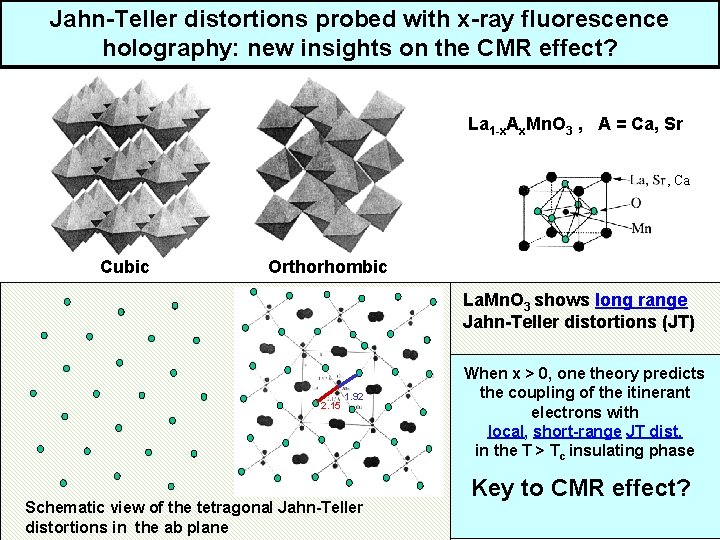 Jahn-Teller distortions probed with x-ray fluorescence holography: new insights on the CMR effect? La