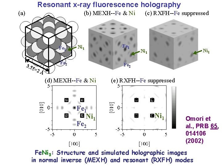 Resonant x-ray fluorescence holography (a) (b) MEXH--Fe & Ni Fe 1 3. 5 5×