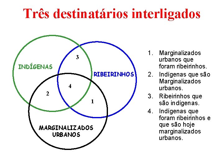 Três destinatários interligados 3 INDÍGENAS RIBEIRINHOS 4 2 1 MARGINALIZADOS URBANOS 1. Marginalizados urbanos