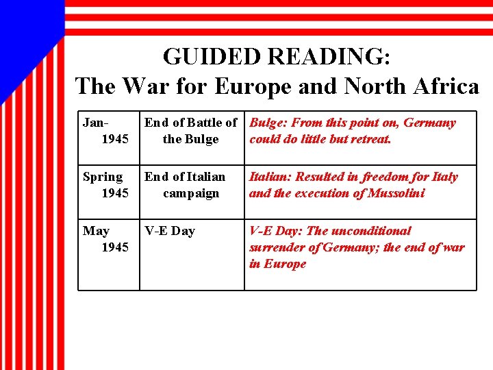 GUIDED READING: The War for Europe and North Africa Jan 1945 End of Battle