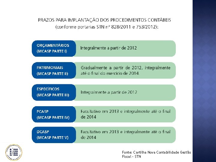 Fonte: Cartilha Nova Contabilidade Gestão Fiscal - STN 