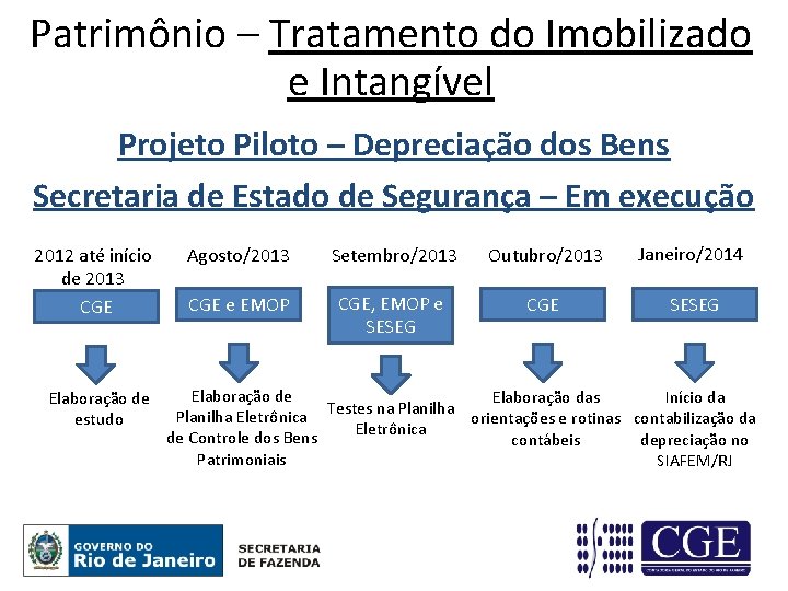 Patrimônio – Tratamento do Imobilizado e Intangível Projeto Piloto – Depreciação dos Bens Secretaria