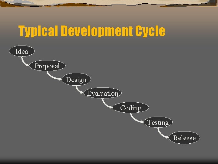 Typical Development Cycle Idea Proposal Design Evaluation Coding Testing Release Typical Development Cycle Idea Proposal Design Evaluation Coding Testing Release
