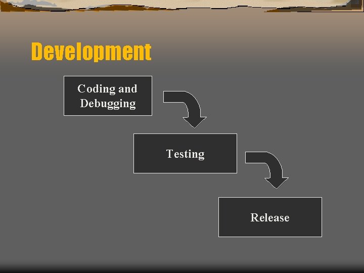 Development Coding and Debugging Testing Release Development Coding and Debugging Testing Release