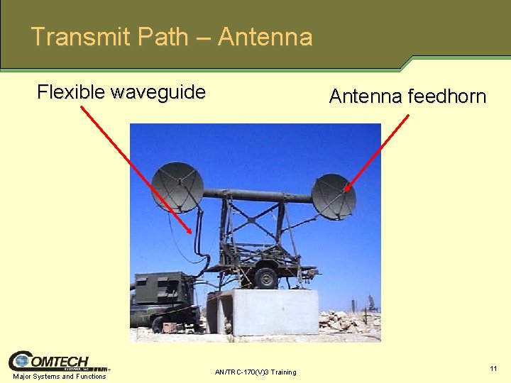 Transmit Path – Antenna Flexible waveguide Major Systems and Functions Antenna feedhorn AN/TRC-170(V)3 Training