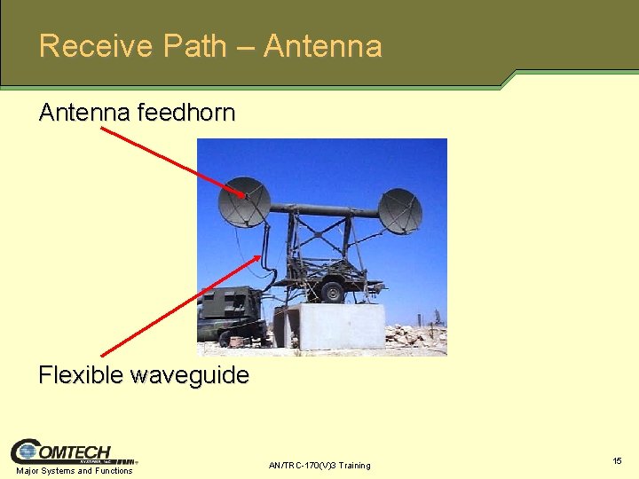 Receive Path – Antenna feedhorn Flexible waveguide Major Systems and Functions AN/TRC-170(V)3 Training 15