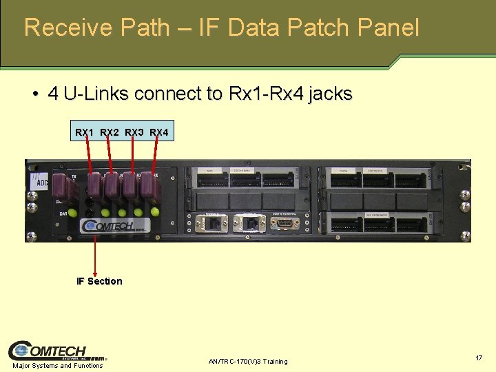 Receive Path – IF Data Patch Panel • 4 U-Links connect to Rx 1