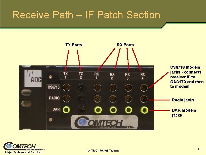 Receive Path – IF Patch Section TX Ports RX Ports CS 6716 modem jacks