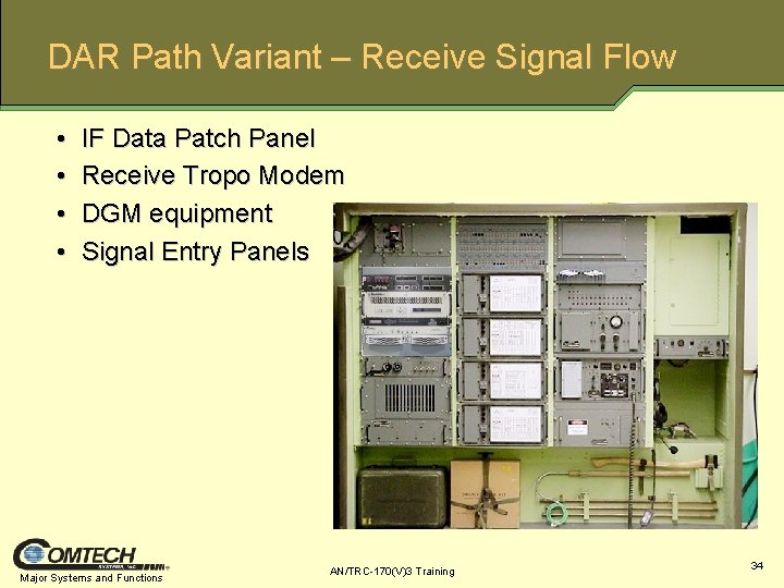 DAR Path Variant – Receive Signal Flow • • IF Data Patch Panel Receive