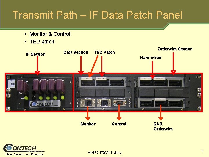 Transmit Path – IF Data Patch Panel • Monitor & Control • TED patch