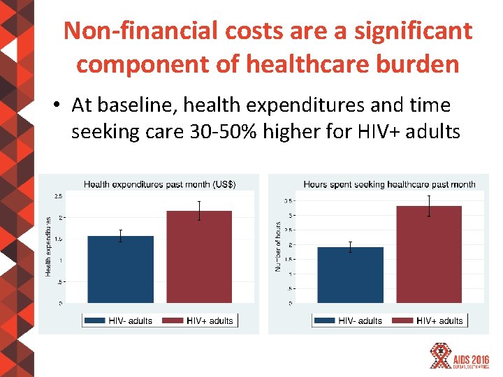 Non-financial costs are a significant component of healthcare burden • At baseline, health expenditures