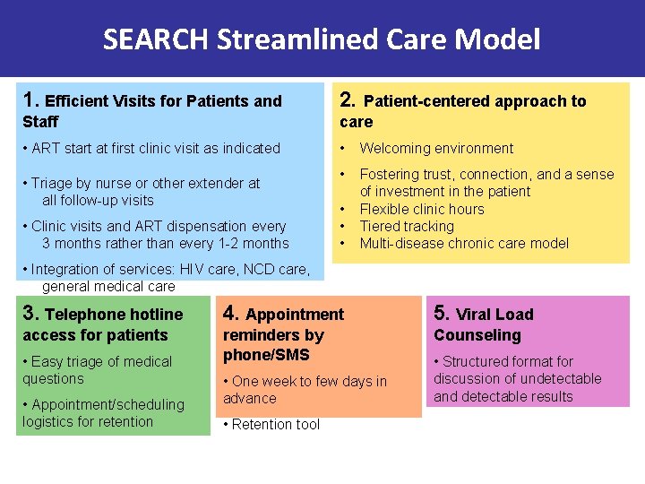 SEARCH Streamlined Care Model 1. Efficient Visits for Patients and 2. Patient-centered approach to