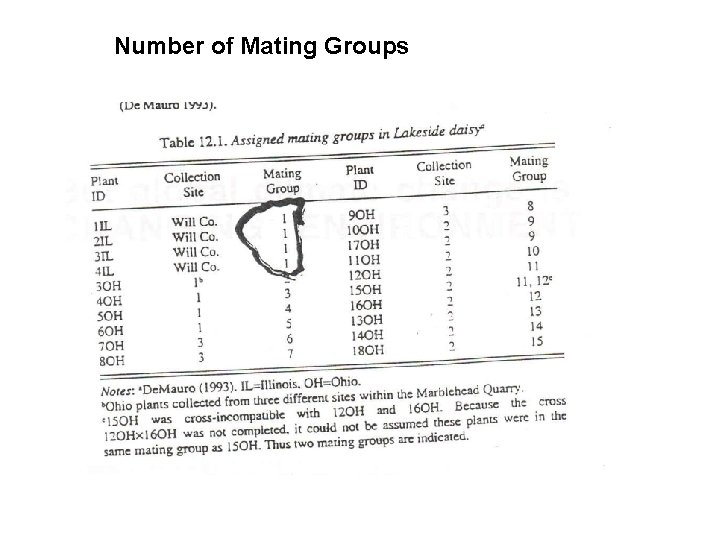 Number of Mating Groups 