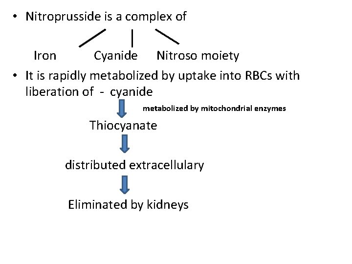  • Nitroprusside is a complex of Iron Cyanide Nitroso moiety • It is