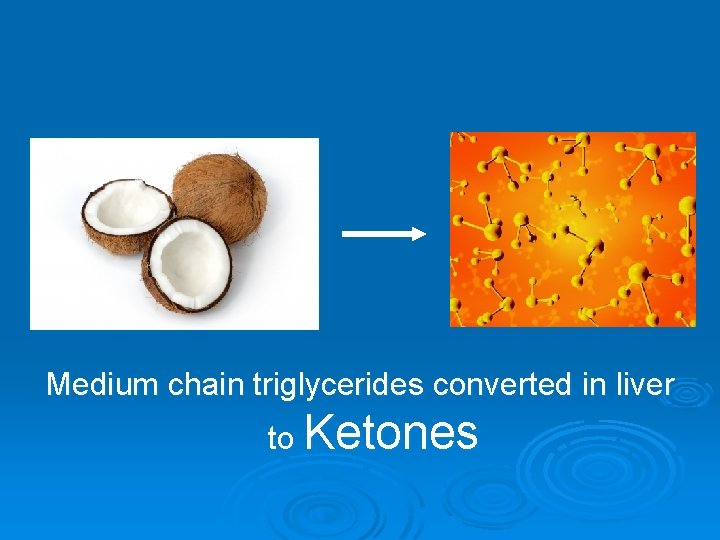 Medium chain triglycerides converted in liver to Ketones 