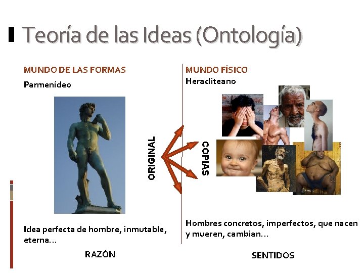 Teoría de las Ideas (Ontología) MUNDO FÍSICO Heracliteano MUNDO DE LAS FORMAS Idea perfecta