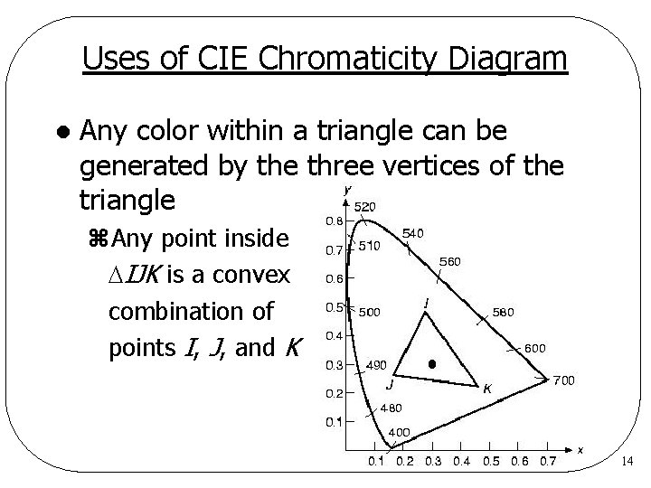 Uses of CIE Chromaticity Diagram l Any color within a triangle can be generated