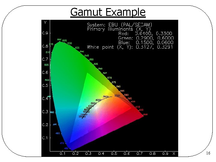 Gamut Example 16 