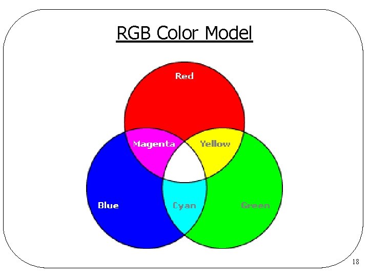 RGB Color Model 18 