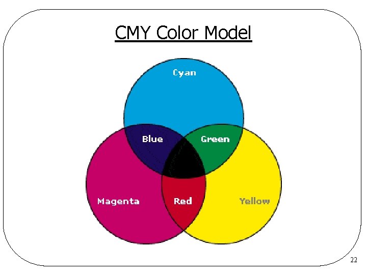 CMY Color Model 22 