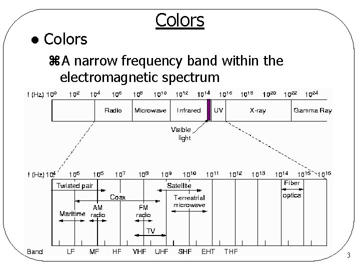 l Colors z. A narrow frequency band within the electromagnetic spectrum 3 