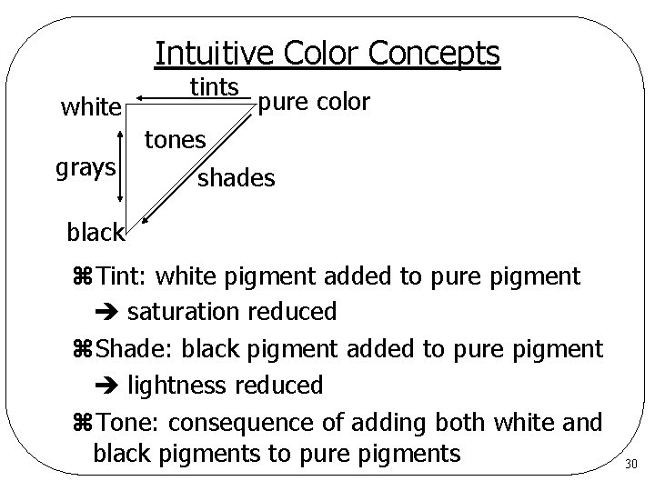 Intuitive Color Concepts white grays tints pure color tones shades black z. Tint: white