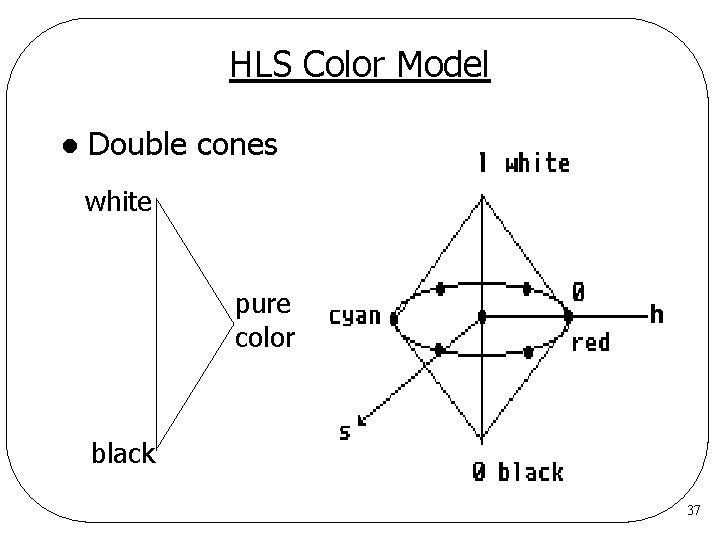 HLS Color Model l Double cones white pure color h black 37 