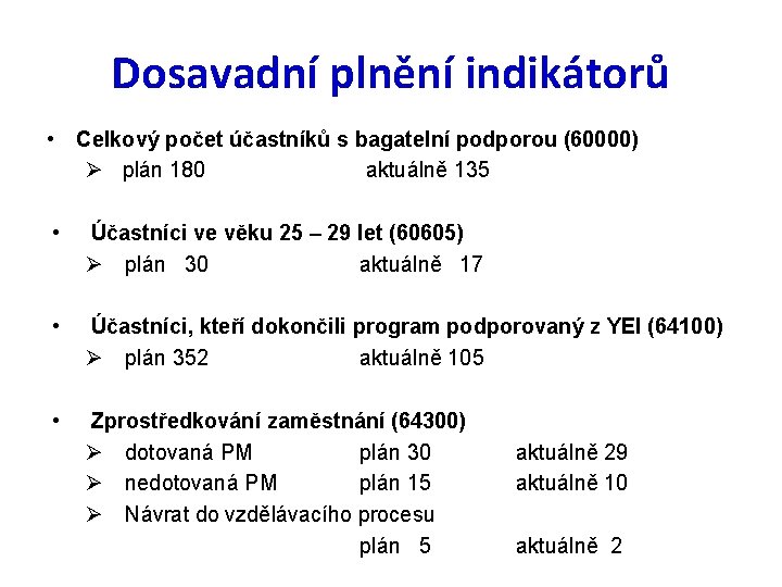 Dosavadní plnění indikátorů • Celkový počet účastníků s bagatelní podporou (60000) Ø plán 180
