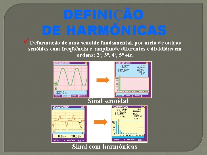 DEFINIÇÃO DE HARMÔNICAS üDeformação de uma senóide fundamental, por meio de outras senóides com