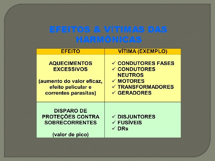 EFEITOS & VÍTIMAS DAS HARMÔNICAS 