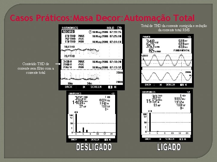 Casos Práticos: Masa Decor: Automação Total de THD da corrente corrigida e redução da