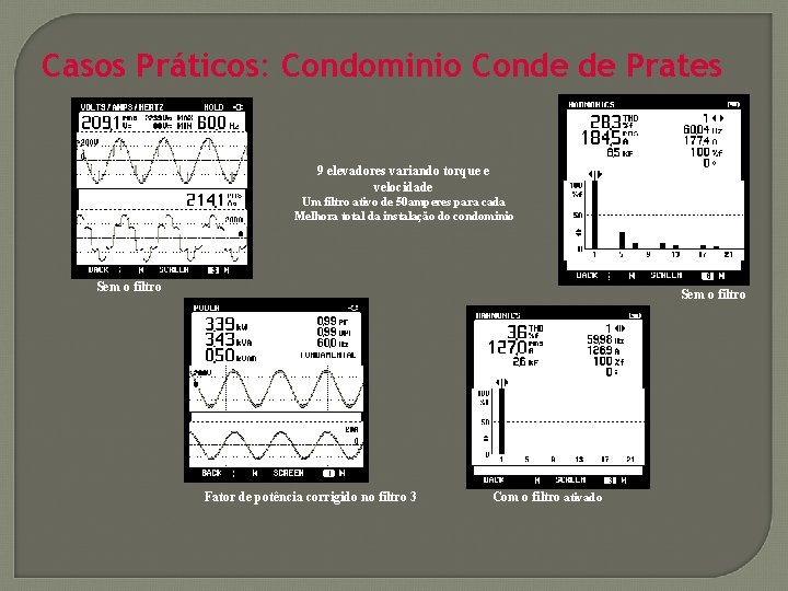 Casos Práticos: Condominio Conde de Prates 9 elevadores variando torque e velocidade Um filtro