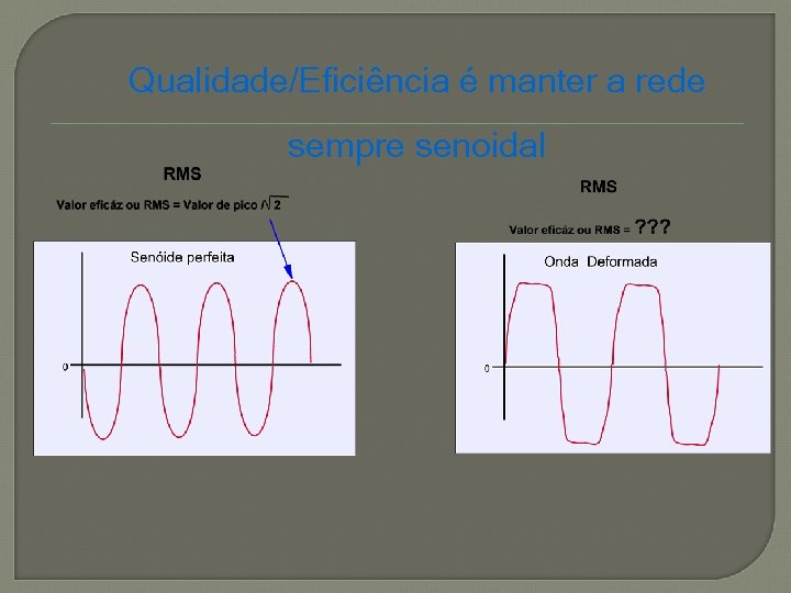 Qualidade/Eficiência é manter a rede sempre senoidal 