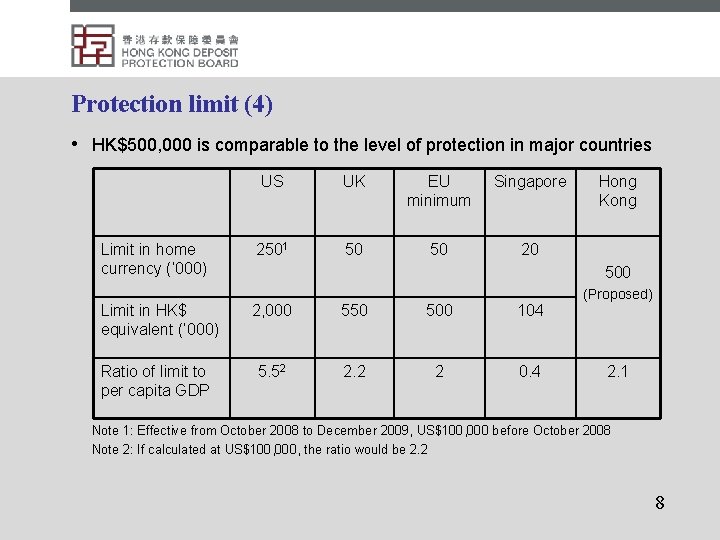 Protection limit (4) • HK$500, 000 is comparable to the level of protection in