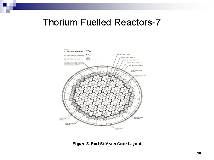 Thorium Fuelled Reactors-7 Figure 3. Fort St Vrain Core Layout 10 